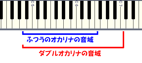 ダブルオカリナ 世界楽器てみる屋|変わった楽器・珍しい楽器の販売