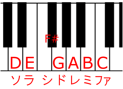 キンダーハープ/キンダーライアー 世界楽器てみる屋|変わった楽器